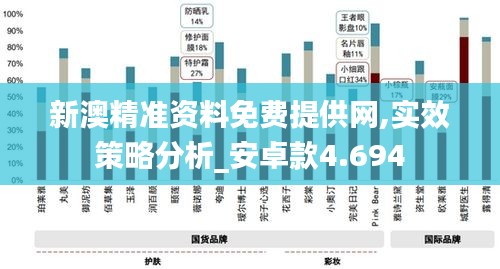 新澳精准资料免费提供网,实效策略分析_安卓款4.694