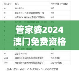 管家婆2024澳门免费资格,统计分析解析说明_特别款1.273