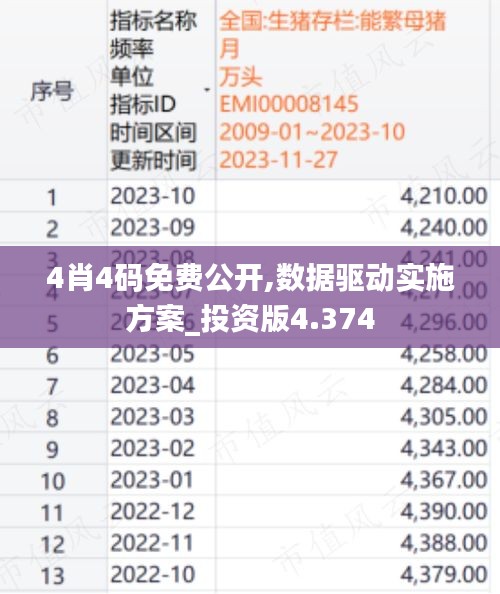 4肖4码免费公开,数据驱动实施方案_投资版4.374