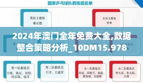 2024年澳门全年免费大全,数据整合策略分析_10DM15.978