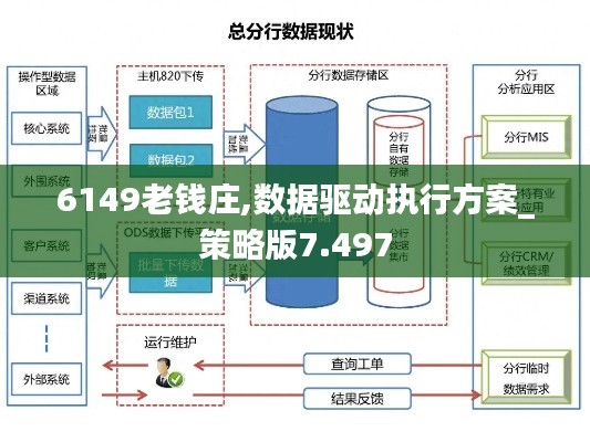 6149老钱庄,数据驱动执行方案_策略版7.497