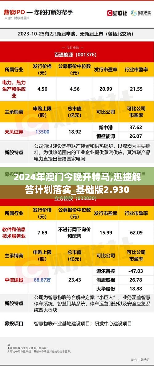 2024年澳门今晚开特马,迅捷解答计划落实_基础版2.930