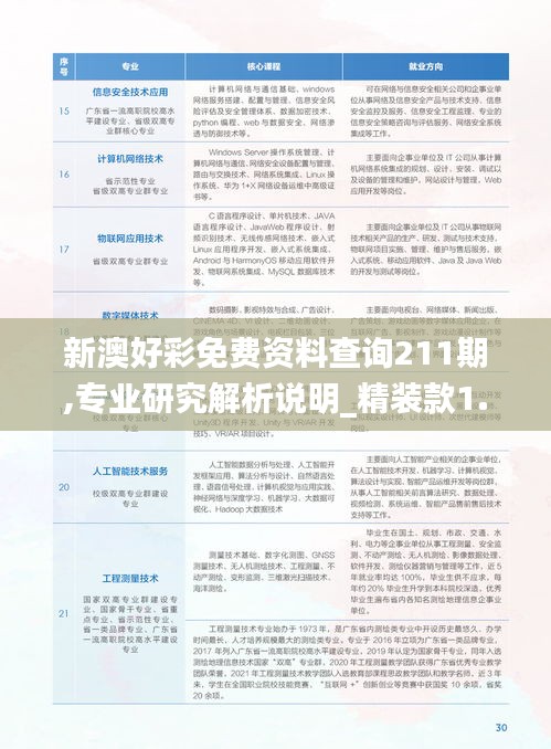 新澳好彩免费资料查询211期,专业研究解析说明_精装款1.279