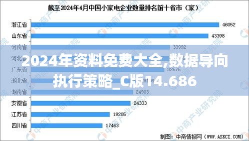 2024年资料免费大全,数据导向执行策略_C版14.686