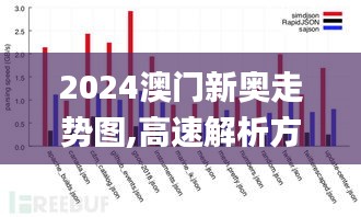 2024澳门新奥走势图,高速解析方案响应_LT6.759