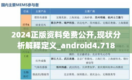 2024正版资料免费公开,现状分析解释定义_android4.718