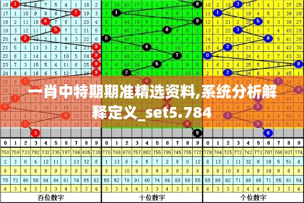 一肖中特期期准精选资料,系统分析解释定义_set5.784