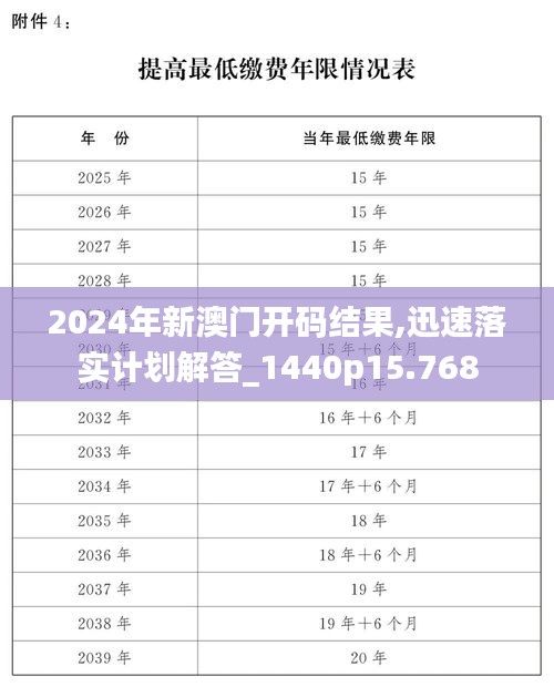 2024年新澳门开码结果,迅速落实计划解答_1440p15.768