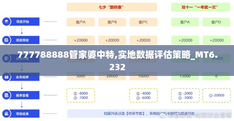 777788888管家婆中特,实地数据评估策略_MT6.232