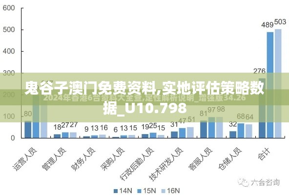 鬼谷子澳门免费资料,实地评估策略数据_U10.798