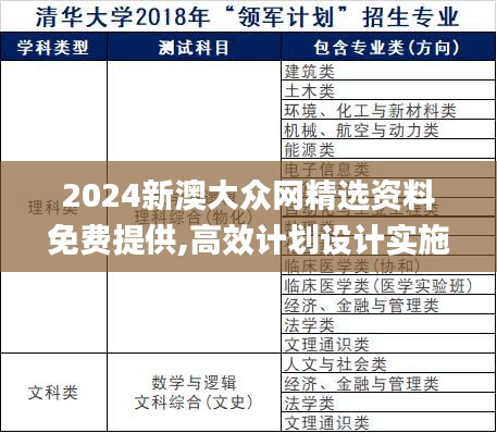 2024新澳大众网精选资料免费提供,高效计划设计实施_Tizen14.660