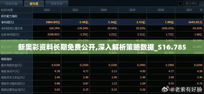 新奥彩资料长期免费公开,深入解析策略数据_S16.785