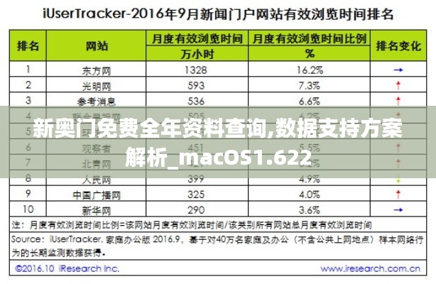 新奥门免费全年资料查询,数据支持方案解析_macOS1.622