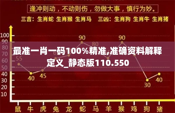 最准一肖一码100%精准,准确资料解释定义_静态版110.550