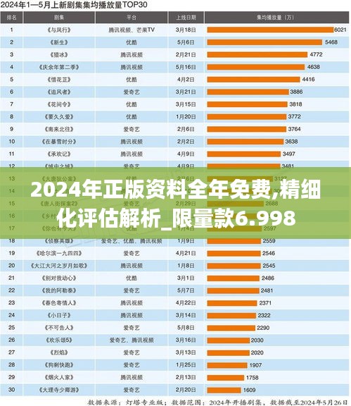 2024年正版资料全年免费,精细化评估解析_限量款6.998