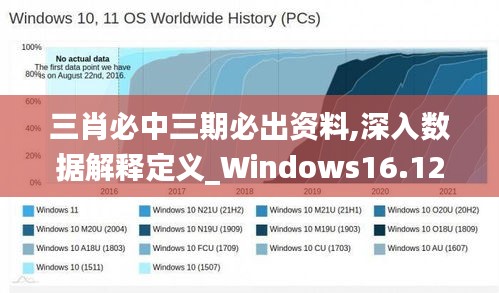 三肖必中三期必出资料,深入数据解释定义_Windows16.124