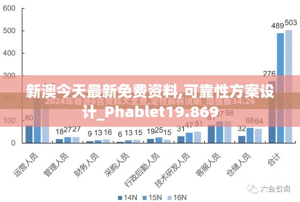 新澳今天最新免费资料,可靠性方案设计_Phablet19.869