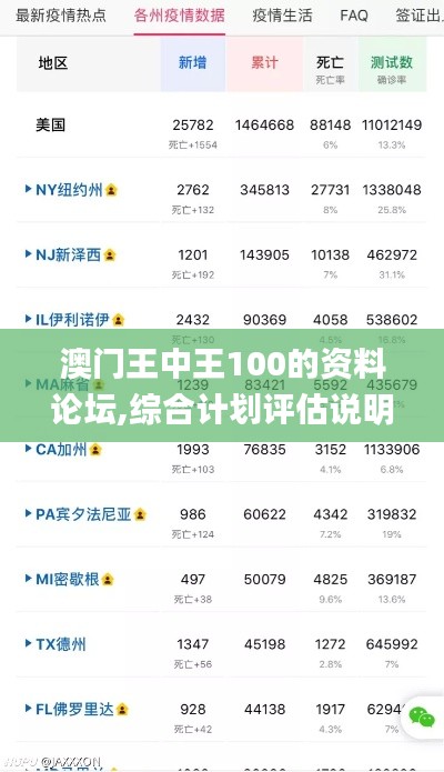 澳门王中王100的资料论坛,综合计划评估说明_HD4.148