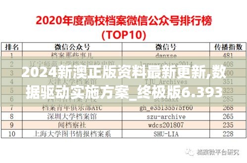 2024新澳正版资料最新更新,数据驱动实施方案_终极版6.393