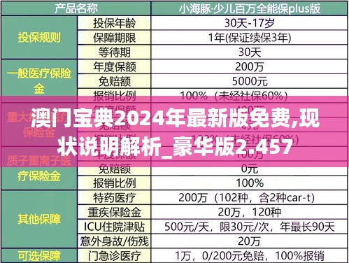 澳门宝典2024年最新版免费,现状说明解析_豪华版2.457