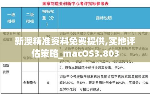 新澳精准资料免费提供,实地评估策略_macOS3.803