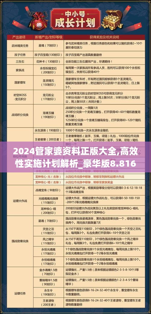 2024管家婆资料正版大全,高效性实施计划解析_豪华版8.816