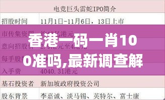 香港一码一肖100准吗,最新调查解析说明_Executive18.150