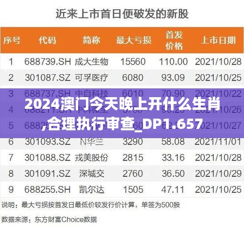 2024澳门今天晚上开什么生肖,合理执行审查_DP1.657