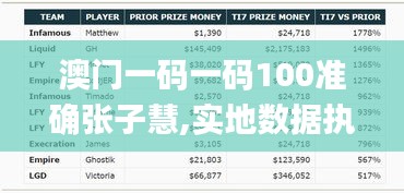 澳门一码一码100准确张子慧,实地数据执行分析_HarmonyOS3.847