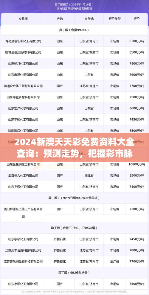 2024新澳天天彩免费资料大全查询：预测走势，把握彩市脉搏