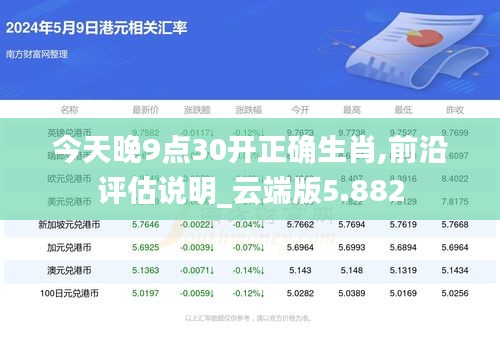 今天晚9点30开正确生肖,前沿评估说明_云端版5.882