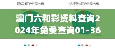 澳门六和彩资料查询2024年免费查询01-36,数据分析说明_NE版8.343