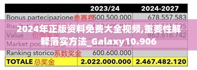 2024年正版资料免费大全视频,重要性解释落实方法_Galaxy10.906