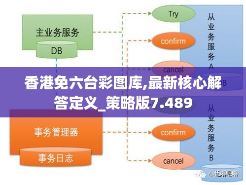 香港免六台彩图库,最新核心解答定义_策略版7.489