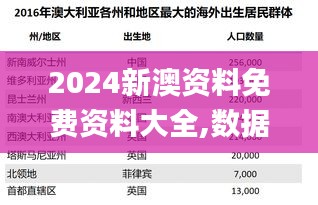 2024新澳资料免费资料大全,数据解析支持计划_至尊版7.477