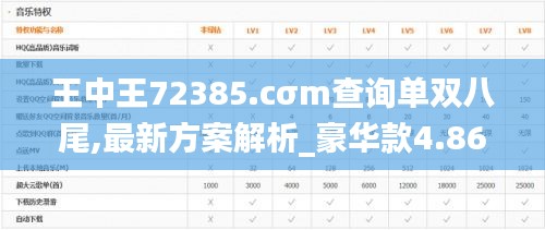 王中王72385.cσm查询单双八尾,最新方案解析_豪华款4.864