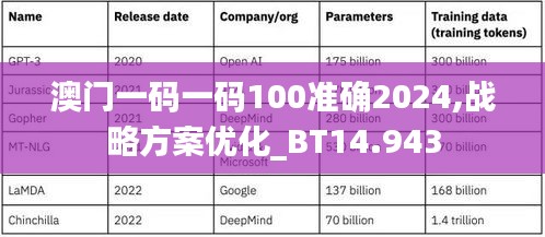 澳门一码一码100准确2024,战略方案优化_BT14.943