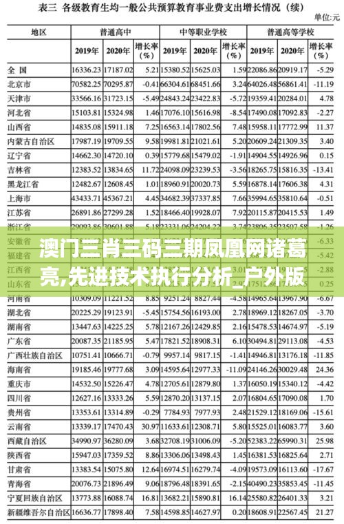 澳门三肖三码三期凤凰网诸葛亮,先进技术执行分析_户外版15.853