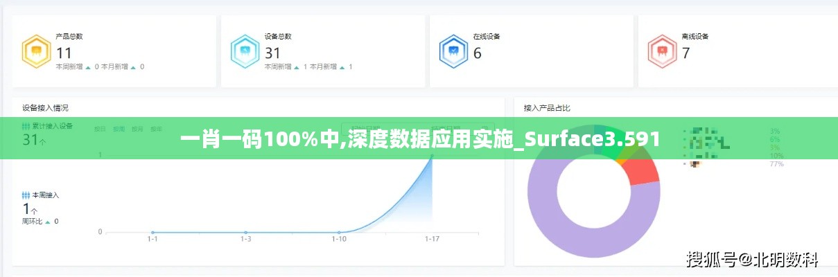 一肖一码100%中,深度数据应用实施_Surface3.591