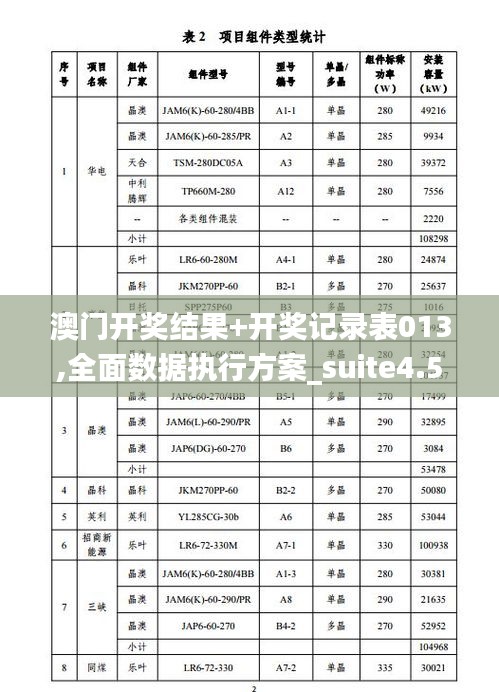 澳门开奖结果+开奖记录表013,全面数据执行方案_suite4.537