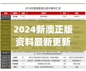 2024新澳正版资料最新更新,成果反馈落实_入门版7.242