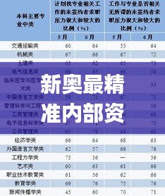 新奥最精准内部资料,模型解答解释落实_轻量版7.457