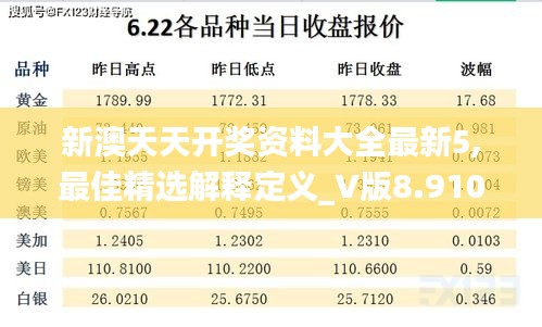 新澳天天开奖资料大全最新5,最佳精选解释定义_V版8.910