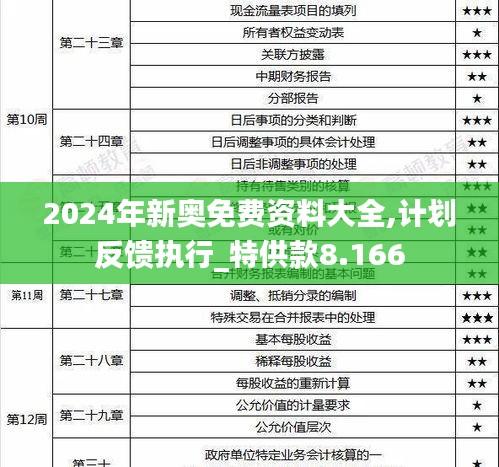 2024年新奥免费资料大全,计划反馈执行_特供款8.166