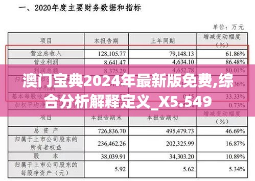 澳门宝典2024年最新版免费,综合分析解释定义_X5.549