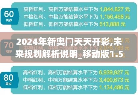 2024年新奥门天天开彩,未来规划解析说明_移动版1.555