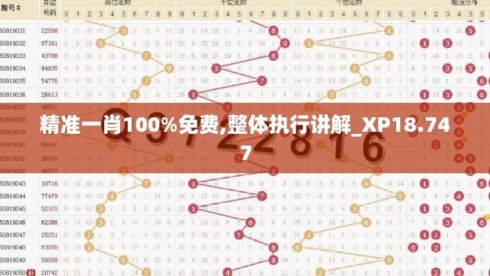 精准一肖100%免费,整体执行讲解_XP18.747