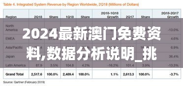 2024最新澳门免费资料,数据分析说明_挑战版9.365