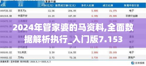 2024年管家婆的马资料,全面数据解析执行_入门版7.153