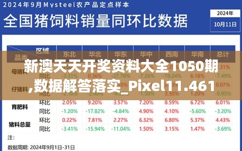 新澳天天开奖资料大全1050期,数据解答落实_Pixel11.461